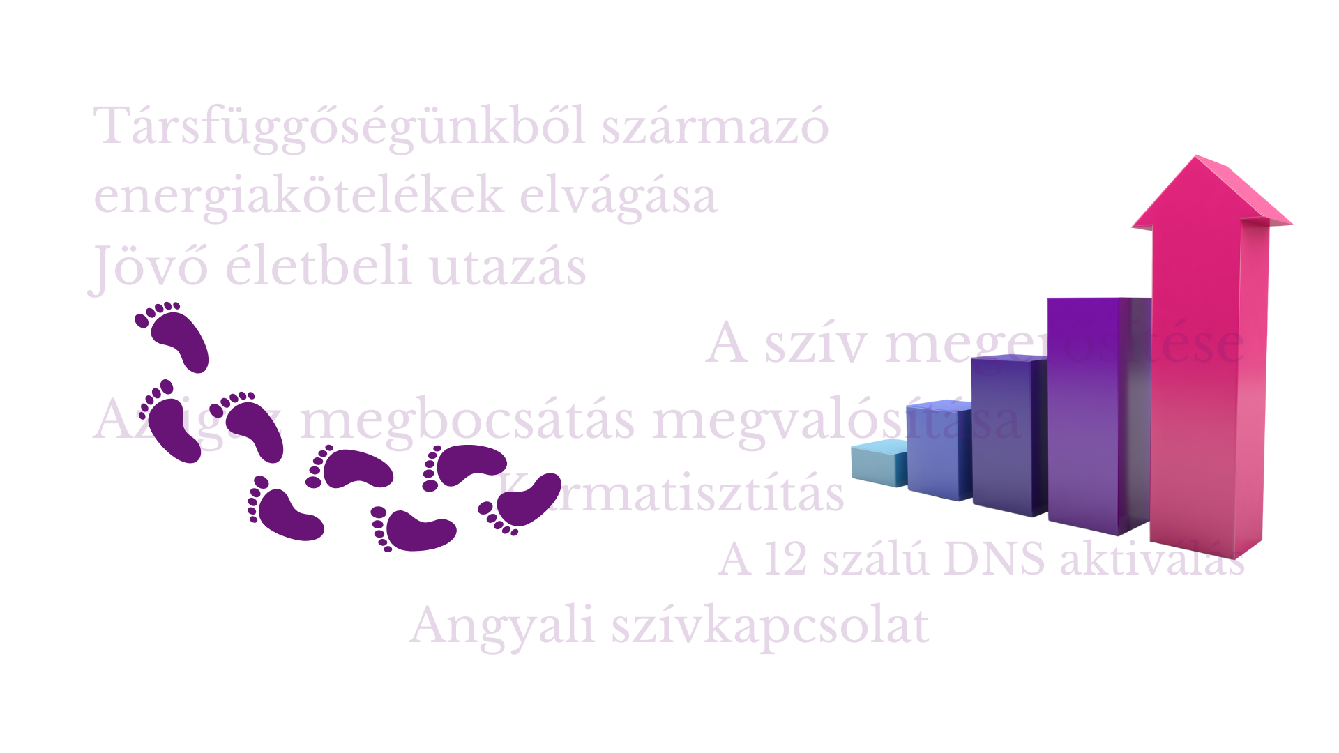Lépések az átalakuláshoz